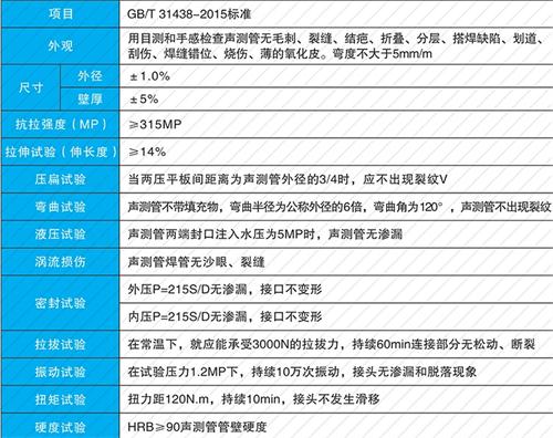 浦城钳压式声测管现货性能特点